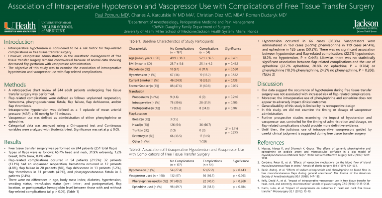 Use of Dexmedetomidine in the Trauma Intensive Care Unit: Incidence of Failure and Associated Factors